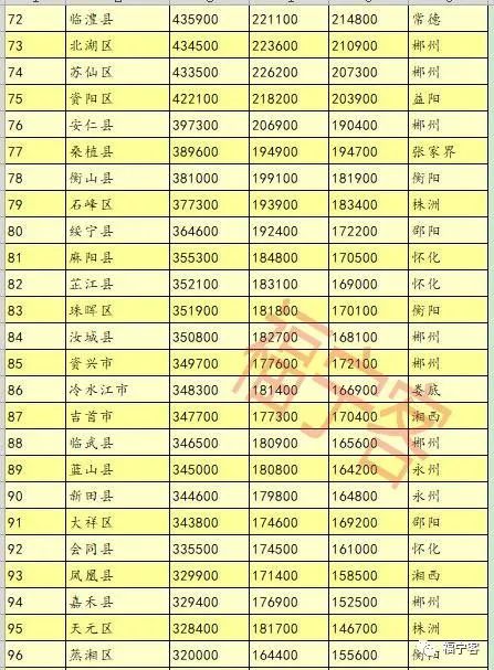 山东各县市人口排名_山东各市人口排名