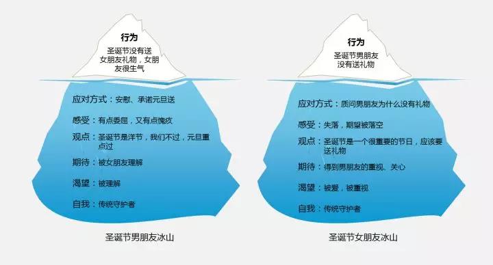 「韩林语」遇见你不了解的自己—-冰山觉察训练营_情绪