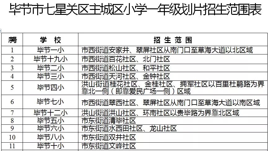 2021毕节市七星关区全年gdp_毕节招779名教师,8号开始报名