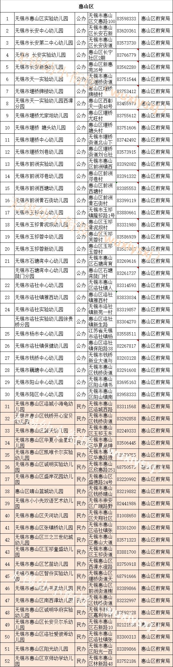 超全无锡416所幼儿园信息一览表