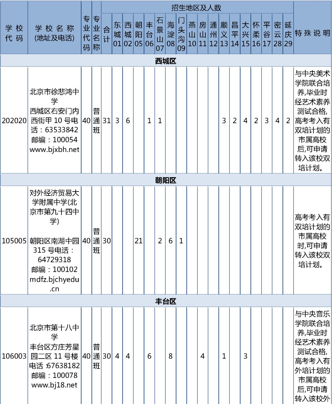 统筹学校安排是什么意思 48970810a81c4e54bc071c76e1cd6295.jpeg