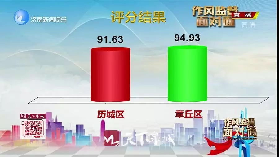 昨天看电视问政了吗?章丘竟然有这么多问题上榜...