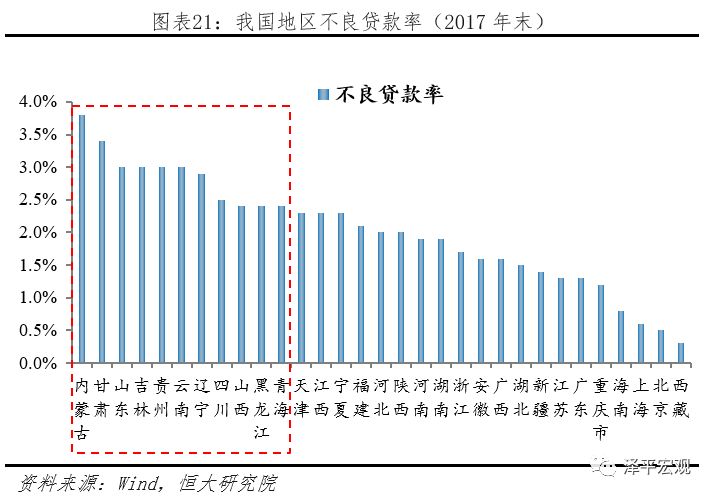 中国2021gdp南北占比_中国经济南北差距拉大,东北40年以来GDP总量占比下降一半