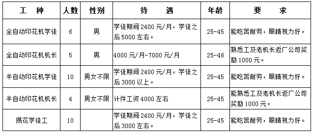 咸宁就业人口_咸宁地图(3)