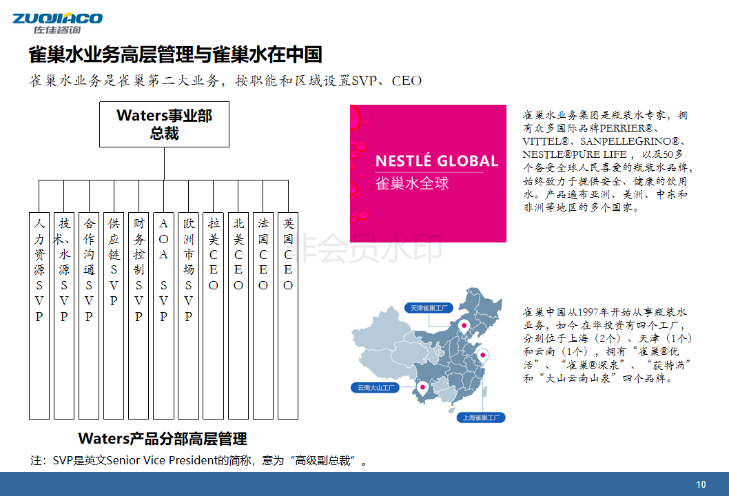 雀巢组织结构分析