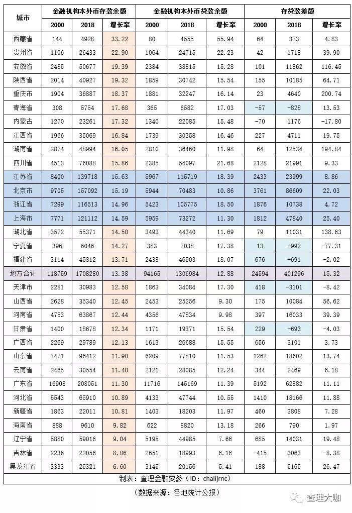 各省城市人口_河南总人口1.09亿,郑州首次成为全省常住人口最多的城市