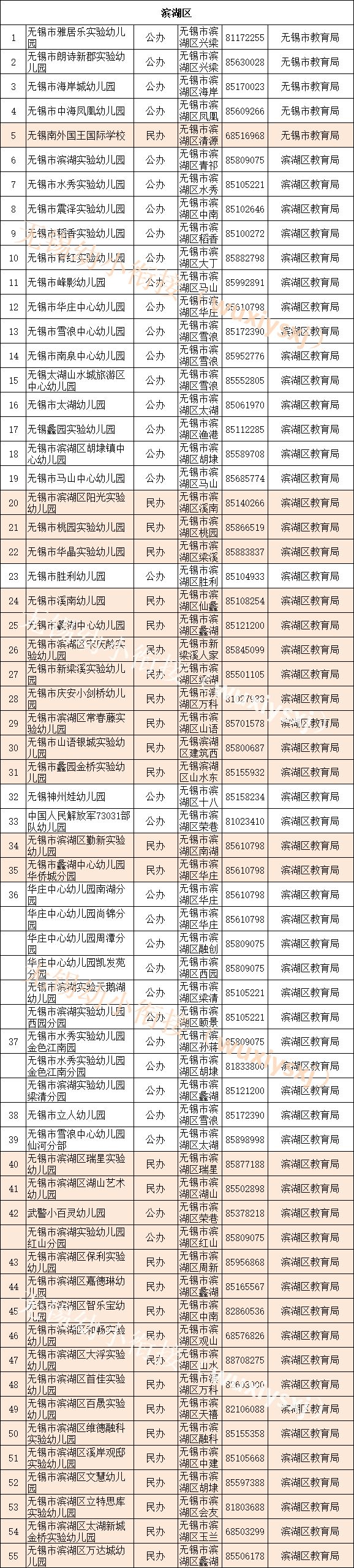 超全无锡416所幼儿园信息一览表