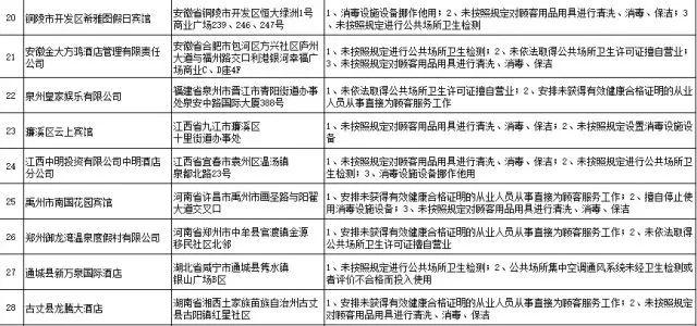 国家卫健委最新通知完整 518903c45f7e417aa6a02e048376fca3.jpeg