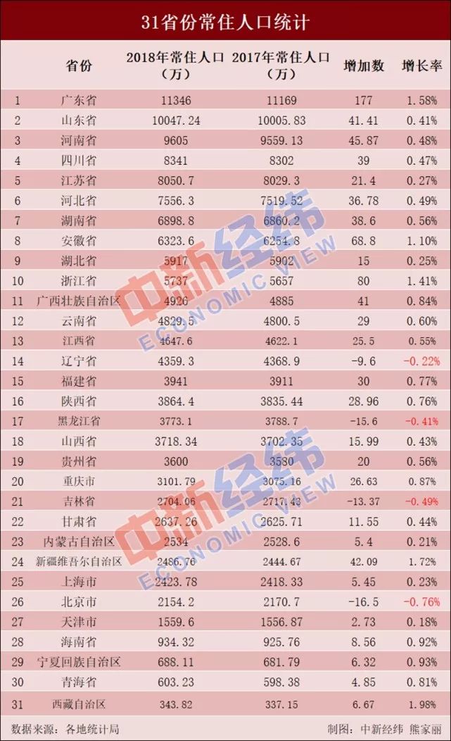 滨州常住人口每年数据_滨州大数据薛松照片