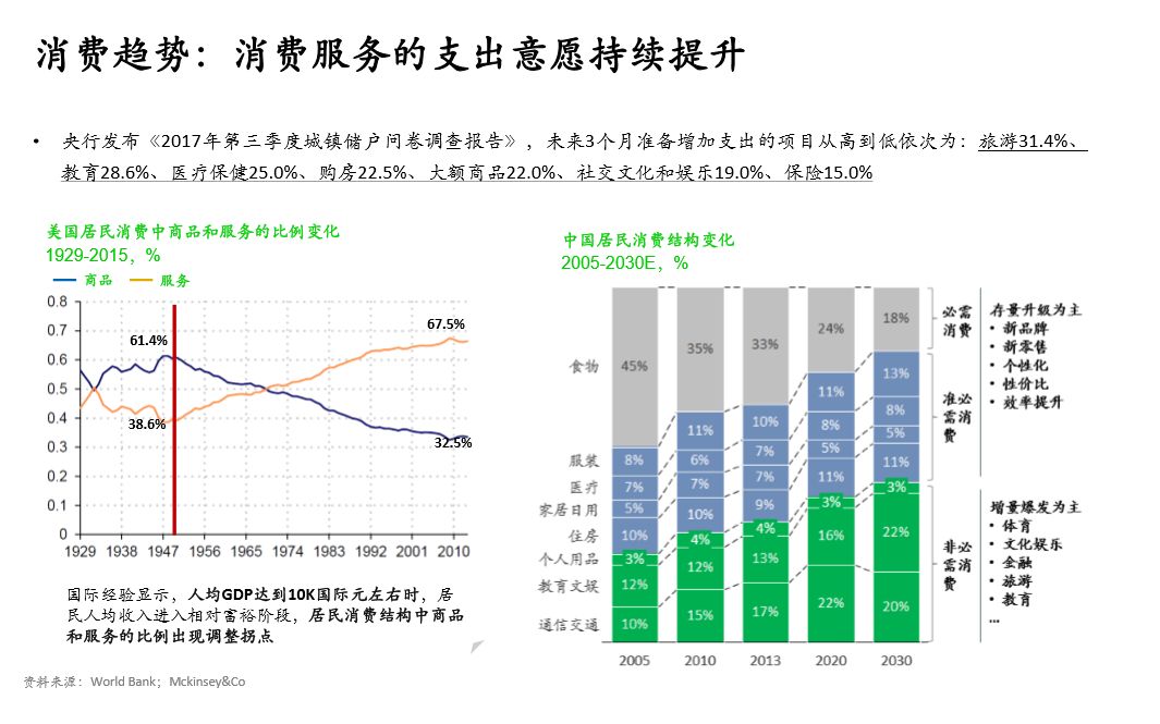 中国医疗消费gdp_当 去杠杆 被解读成 消费降级(3)