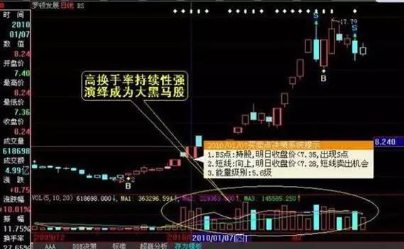 中国股市:一只股票换手率高达45%,意味着什么