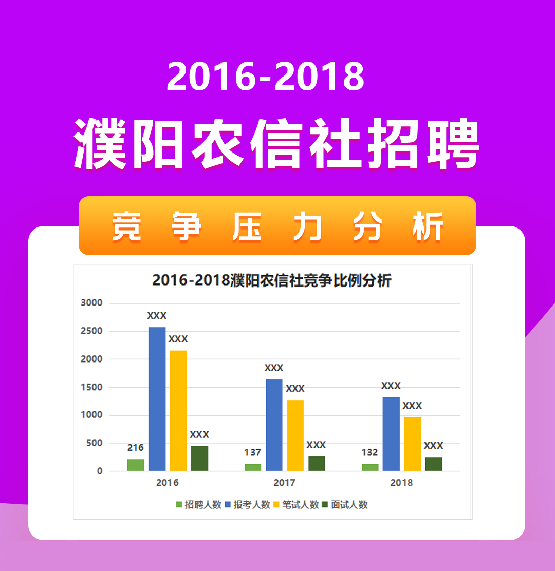 工作稳定，待遇好，濮阳农信社抢人大战即将开启！
