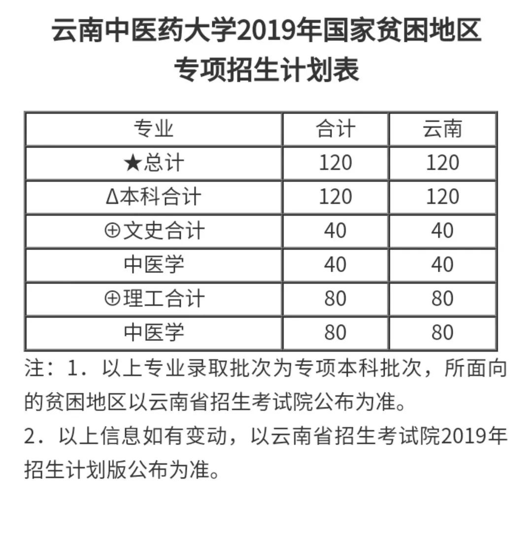 农村专项招生计划