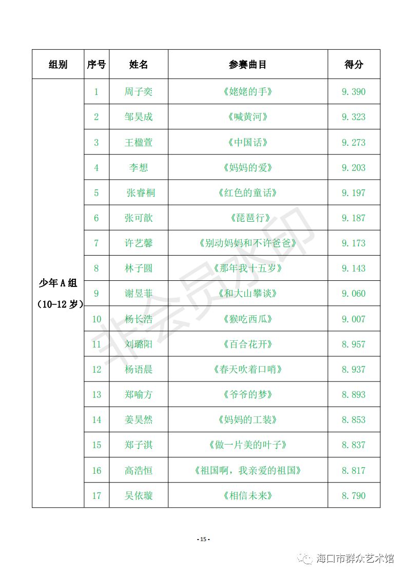 四川儿童人口排行(2)