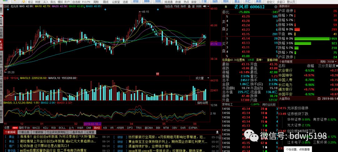 明日个股 今日个股 老凤祥600612 >> 操作建议  