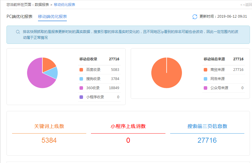 >报表截图>百度首页关键词