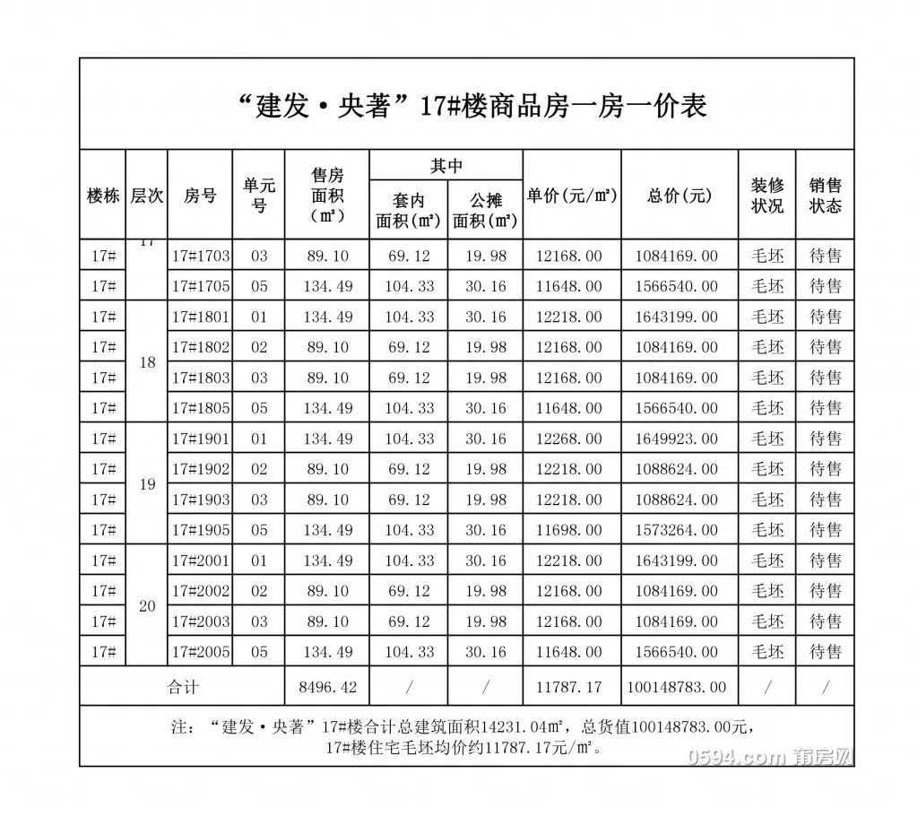 建发央著预售价格表出炉 想买的赶紧看过来_莆田