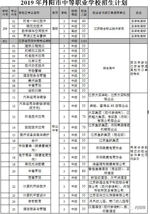 明日中考开始,天气如何?还有这些你关心的