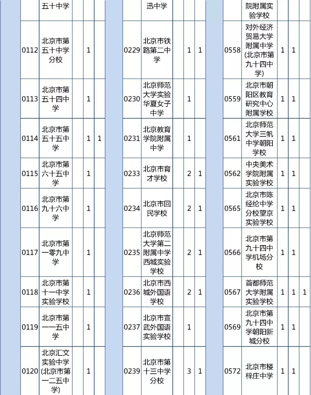 2019北京各区人口_南京各区人口(2)