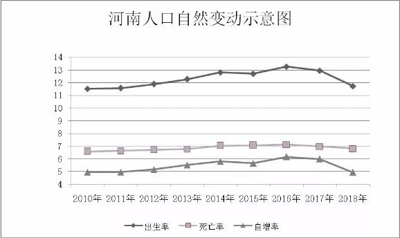 河南2018年人口数量_河南2018人口报告 城镇化增幅全国第一