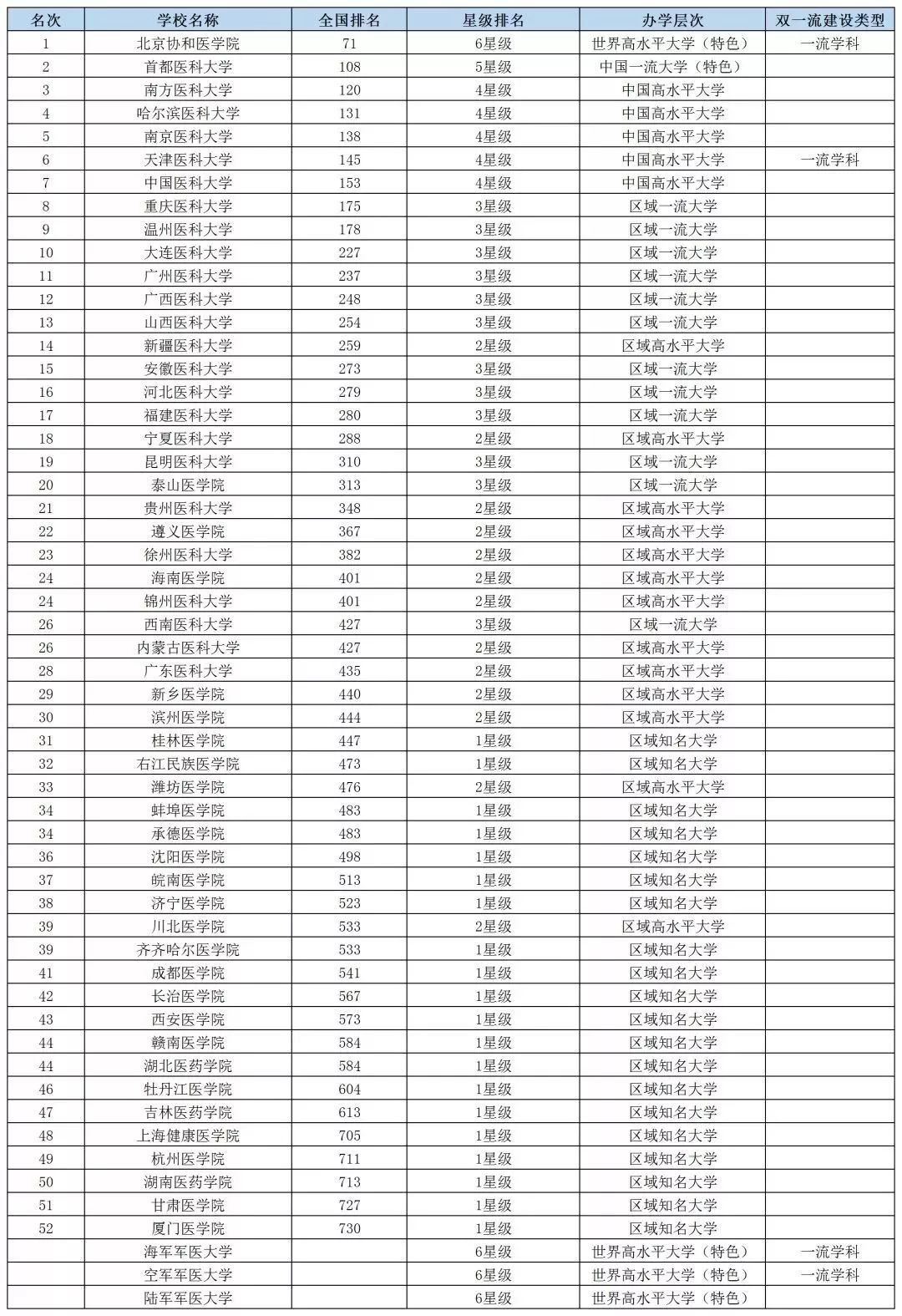 全国外国语大学排名_外国语大学排名