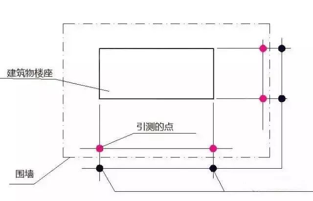 速看|建筑物放线,基础施工放线,主体施工放线基础知识