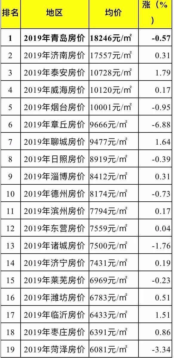 2019 降价排行_迈锐宝XL降5.5万元 合资中型车降价排行