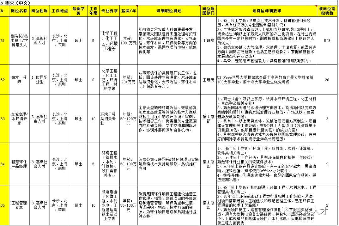 高端招聘--长沙市龙头企业