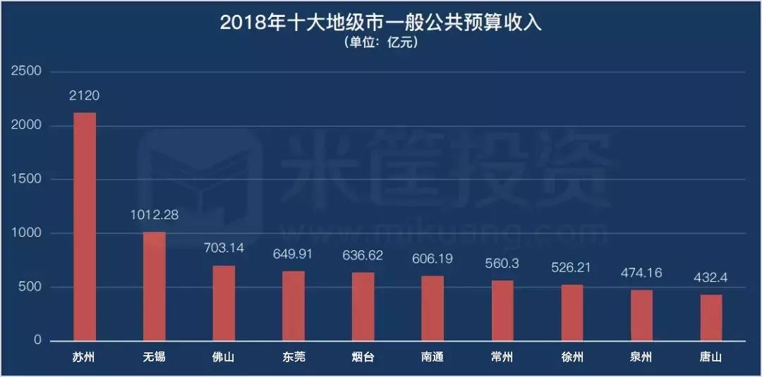 泉州gdp排名_全国省会GDP排名出炉 福州GDP超7100亿 位列第十一(2)