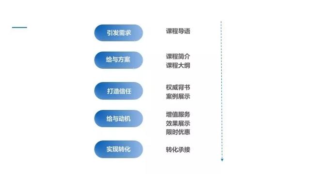 二类电商运营提升转化率的创意详情页文案的 小窍门