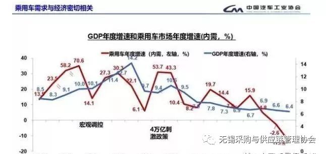 1929年各国汽车工业占gdp比例_电动汽车发展需 政策 技术(2)