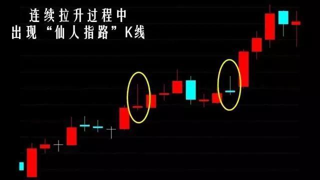 2,在股价连续拉升过程中出现仙人指路k线.