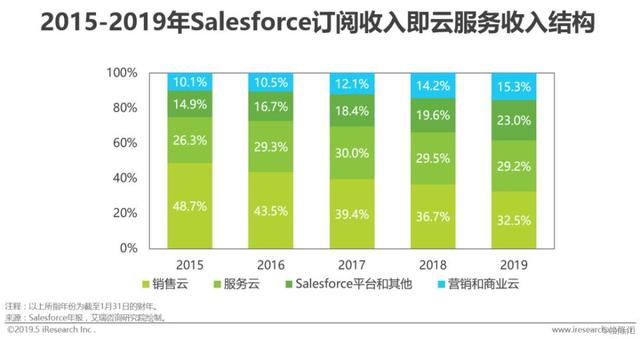 信息化gdp占比_比效率更重要的,是服务思维