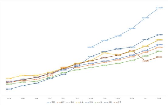 成都市各区gdp(3)