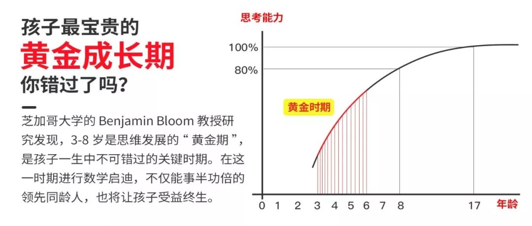 如何计算人口最少地区_东北地区人口分布图