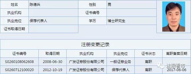 投行总经理 [某投行总经理偷偷入股拟ipo企业，获利4000余万，被判有期徒刑！]