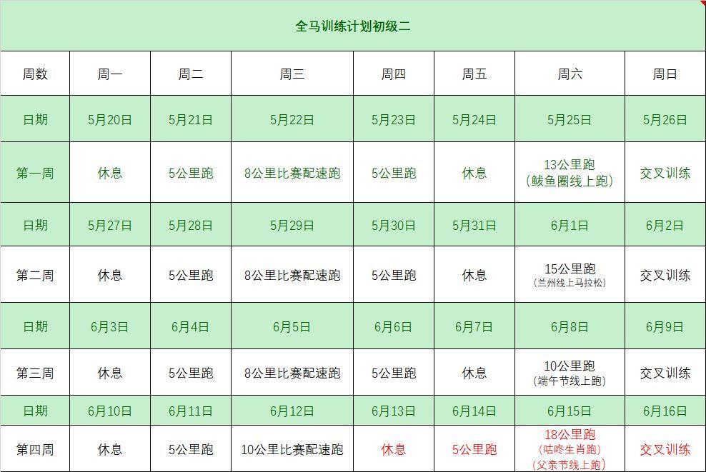 大总结 | 全马训练计划第一个28天顺利完成,跑步就是人生