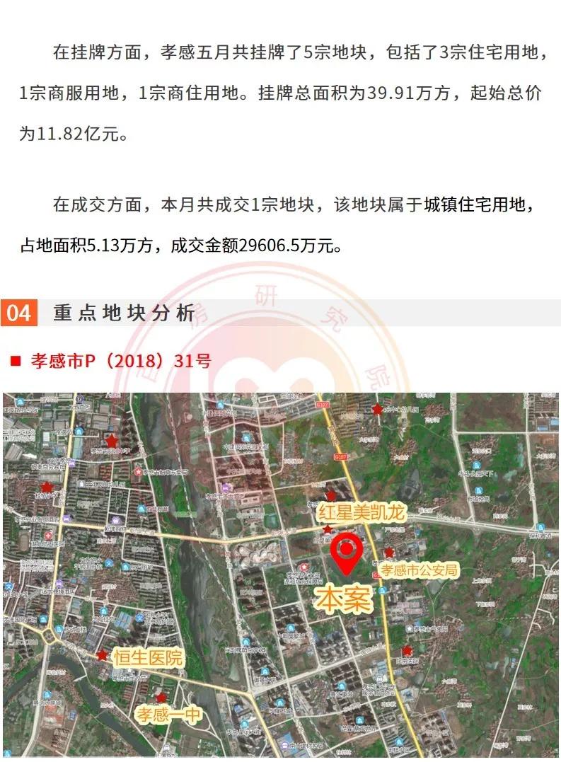 孝感市5月土地报告:东城区成交一宗住宅用地,成交价2.