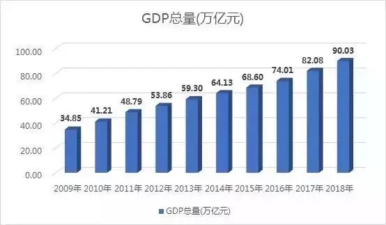 投资为什么能算gdp_跑赢CPI算个啥,这31只公募基金,过去十多年,超越GDP,战胜M2!