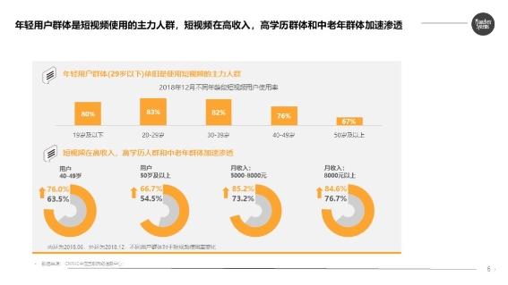 目前快手商业模式日益完善,针对头部和中小型达人,快手分别推出快接单