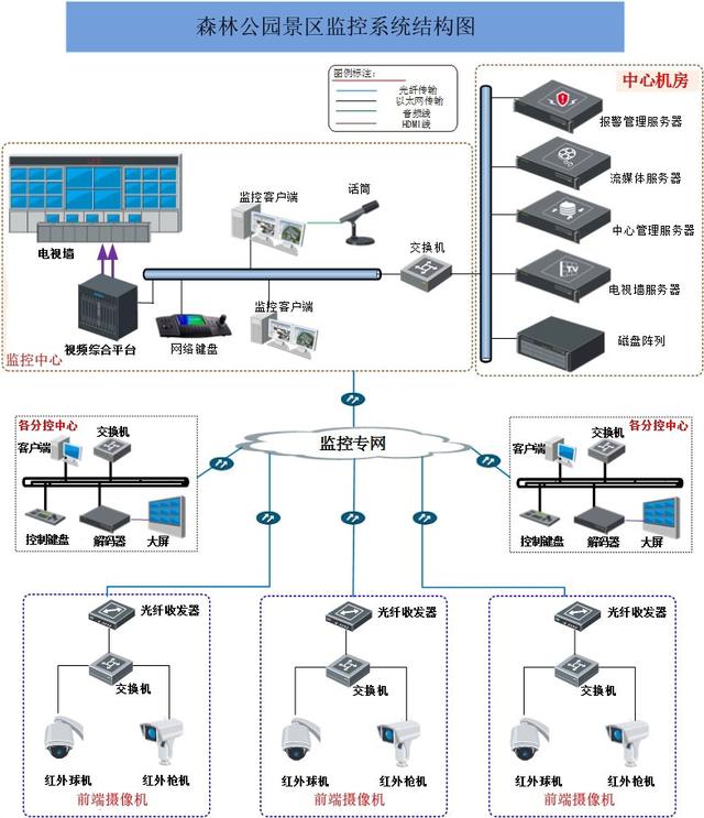 森林公园视频安防监控系统技术方案解析