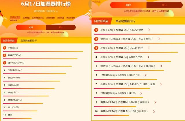 618化妆品排行：最具购买价值的化妆品品牌揭秘