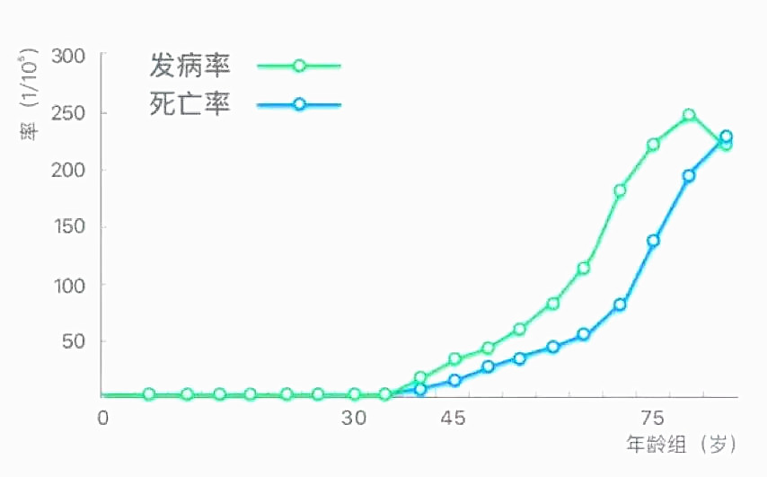 人口存活率_人口普查(3)