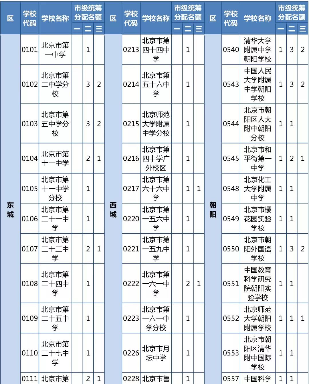 市级人口标准_人口金字塔标准图(2)