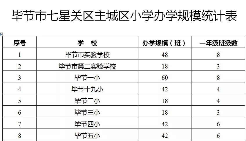 2020年七星关区GDP总值_扎心了,上海这个区真的太冤