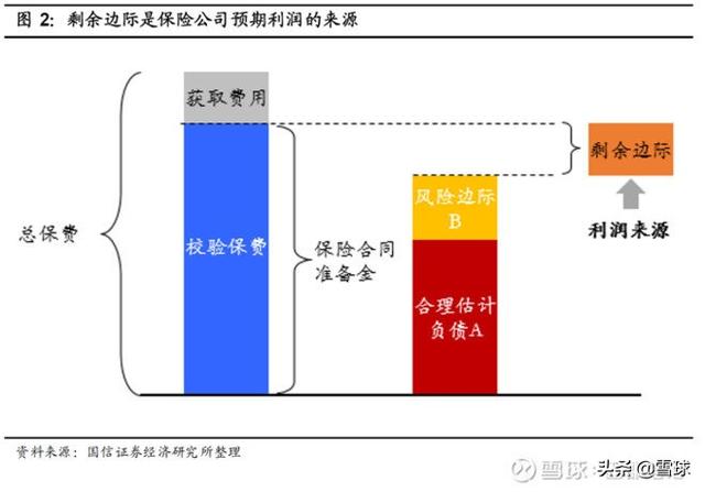 如何理解保险公司的价值？