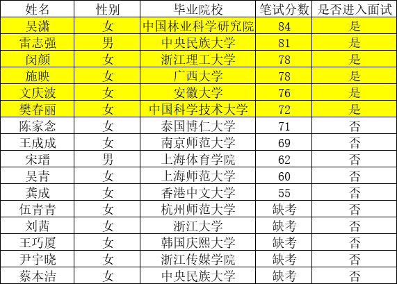 人口普查工作成绩展示怎么写_人口普查