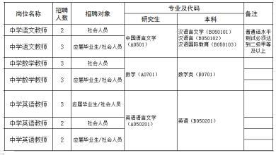 成人口对口吹气的频率