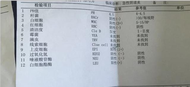 清洁度3度正常吗清洁度能看出什么问题听听妇科医生怎么说