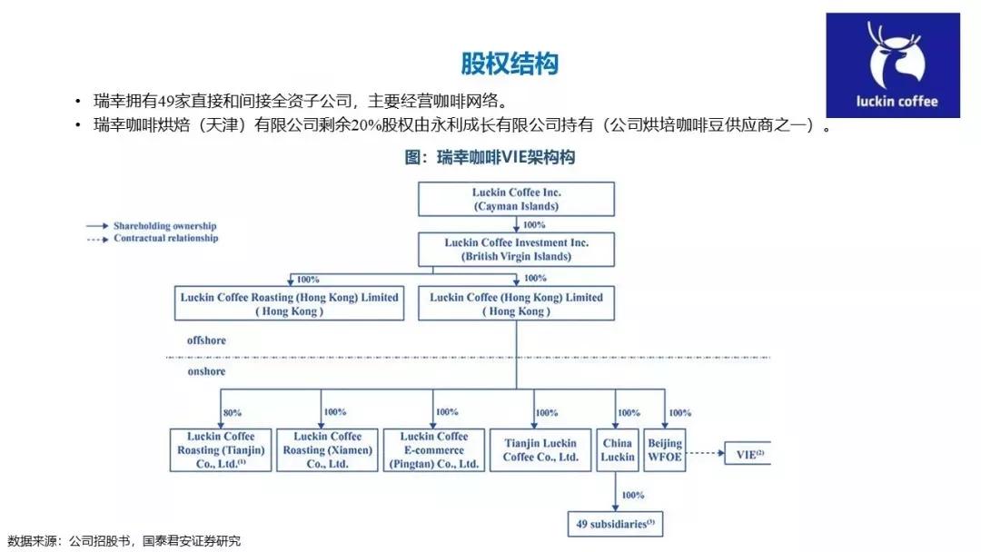 瑞幸咖啡注册全新商标?快速上市带来哪些品牌启示?